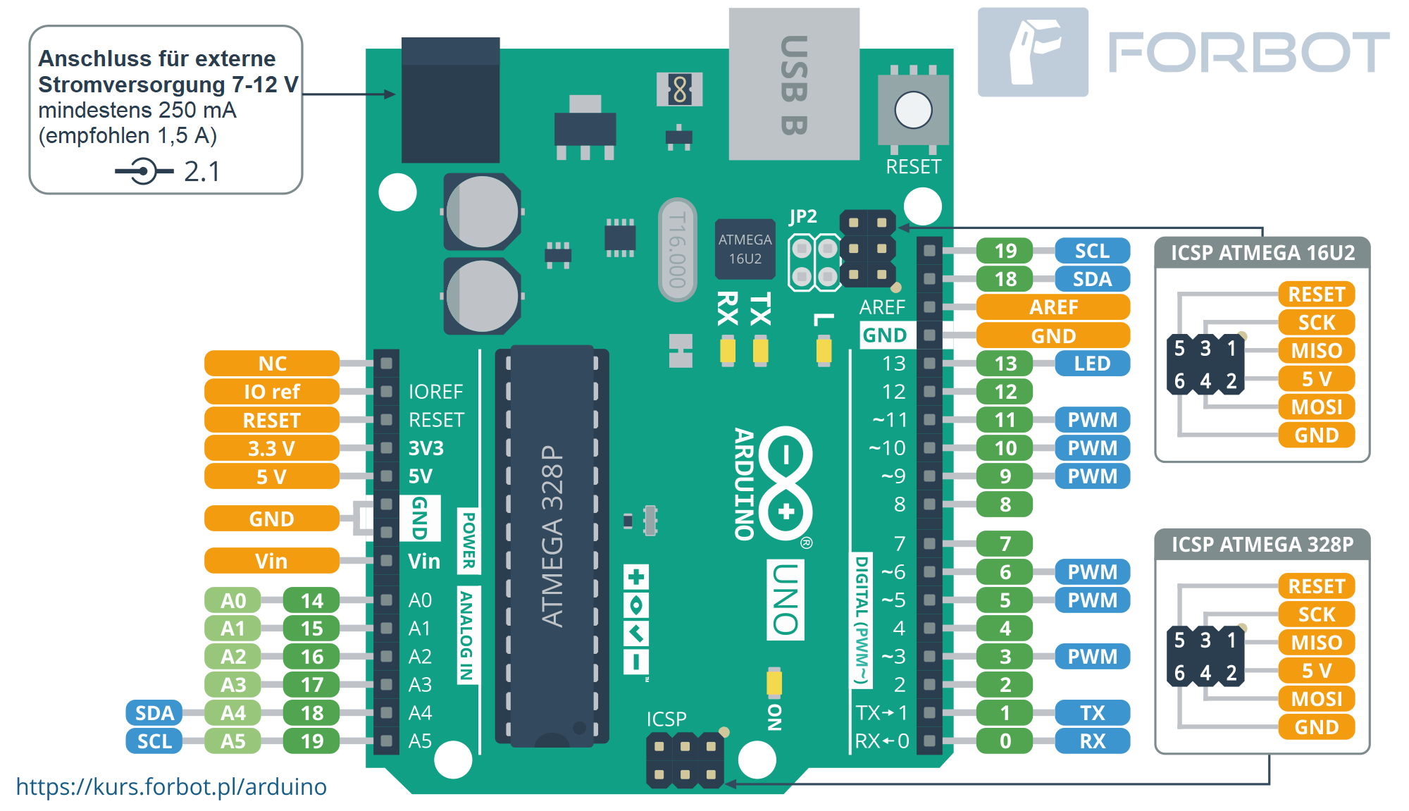 Arduino Kurs - #2 - Grundlagen der Programmierung, I/O Ports - FORBOT
